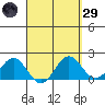 Hilo tide chart for Saturday, March 29, 2025