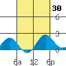 Hilo tide chart for Sunday, March 30, 2025