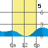 Hilo tide chart for Wednesday, March 5, 2025