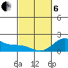 Hilo tide chart for Thursday, March 6, 2025