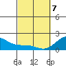 Hilo tide chart for Friday, March 7, 2025