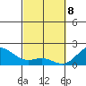 Hilo tide chart for Saturday, March 8, 2025