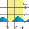 Hilo tide chart for Friday, April 11, 2025
