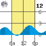 Hilo tide chart for Saturday, April 12, 2025