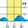 Hilo tide chart for Monday, April 14, 2025