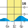 Hilo tide chart for Wednesday, April 16, 2025