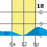 Hilo tide chart for Friday, April 18, 2025