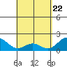 Hilo tide chart for Tuesday, April 22, 2025