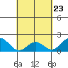 Hilo tide chart for Wednesday, April 23, 2025
