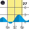 Hilo tide chart for Sunday, April 27, 2025