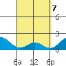 Hilo tide chart for Monday, April 7, 2025