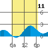 Hilo tide chart for Sunday, May 11, 2025