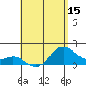 Hilo tide chart for Thursday, May 15, 2025