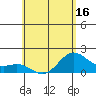 Hilo tide chart for Friday, May 16, 2025