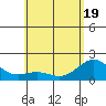 Hilo tide chart for Monday, May 19, 2025