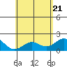Hilo tide chart for Wednesday, May 21, 2025