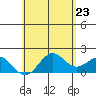 Hilo tide chart for Friday, May 23, 2025