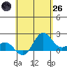 Hilo tide chart for Monday, May 26, 2025