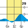 Hilo tide chart for Thursday, May 29, 2025