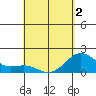 Hilo tide chart for Friday, May 2, 2025