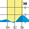 Hilo tide chart for Friday, May 30, 2025