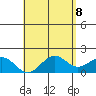 Hilo tide chart for Thursday, May 8, 2025