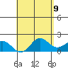 Hilo tide chart for Friday, May 9, 2025