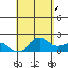 Hilo tide chart for Saturday, June 7, 2025