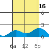 Hilo tide chart for Wednesday, July 16, 2025