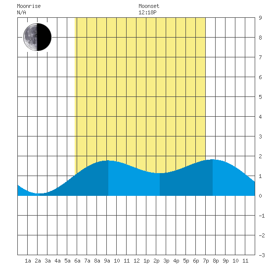Hilo tide chart for Thursday, July 17, 2025