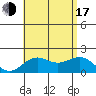 Hilo tide chart for Thursday, July 17, 2025