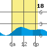 Hilo tide chart for Friday, July 18, 2025