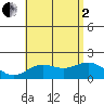Hilo tide chart for Wednesday, July 2, 2025