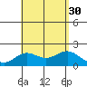 Hilo tide chart for Wednesday, July 30, 2025
