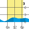 Hilo tide chart for Thursday, July 3, 2025