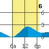 Hilo tide chart for Sunday, July 6, 2025