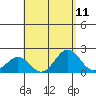 Hilo tide chart for Monday, August 11, 2025