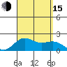 Hilo tide chart for Friday, August 15, 2025