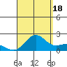 Hilo tide chart for Monday, August 18, 2025