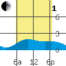Hilo tide chart for Friday, August 1, 2025