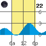 Hilo tide chart for Friday, August 22, 2025