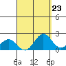 Hilo tide chart for Saturday, August 23, 2025