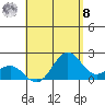 Hilo tide chart for Friday, August 8, 2025