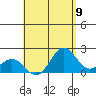 Hilo tide chart for Saturday, August 9, 2025