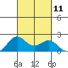 Hilo tide chart for Thursday, September 11, 2025