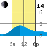 Hilo tide chart for Sunday, September 14, 2025