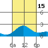 Hilo tide chart for Monday, September 15, 2025
