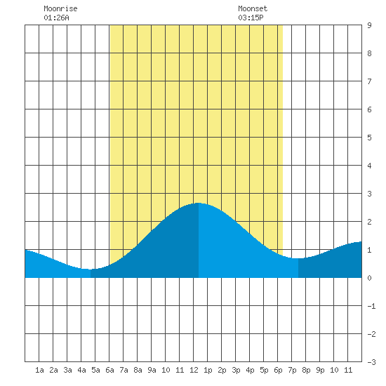 Hilo tide chart for Tuesday, September 16, 2025