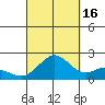 Hilo tide chart for Tuesday, September 16, 2025