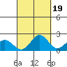 Hilo tide chart for Friday, September 19, 2025